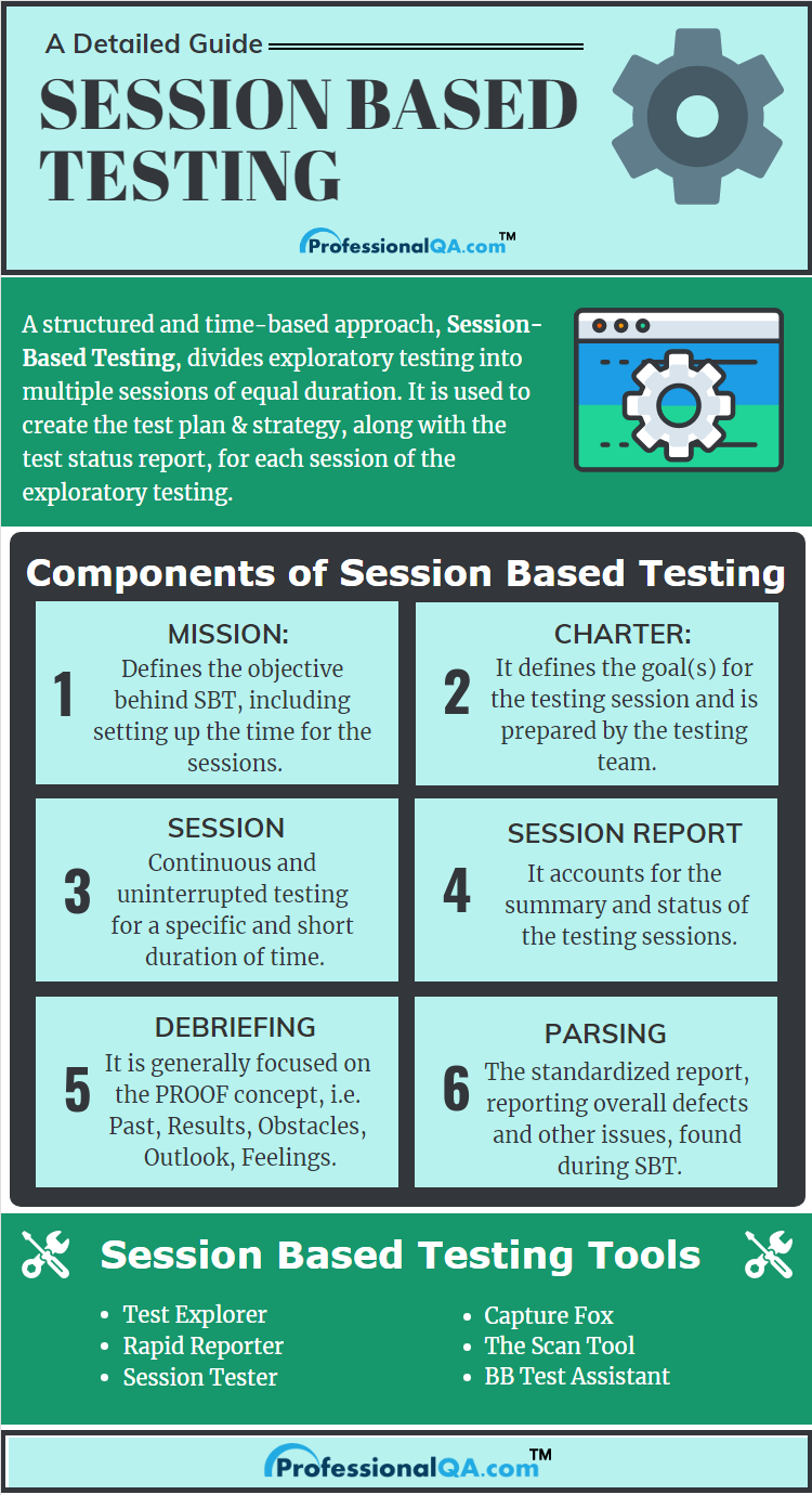 session based testing Infographics